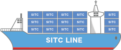 SITC